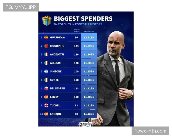 瓜迪奥拉妙手回春,战术大师引领球队强势复苏再攀高峰 瓜迪奥拉妙手回春,战术大师引领球队强势复苏再攀高峰